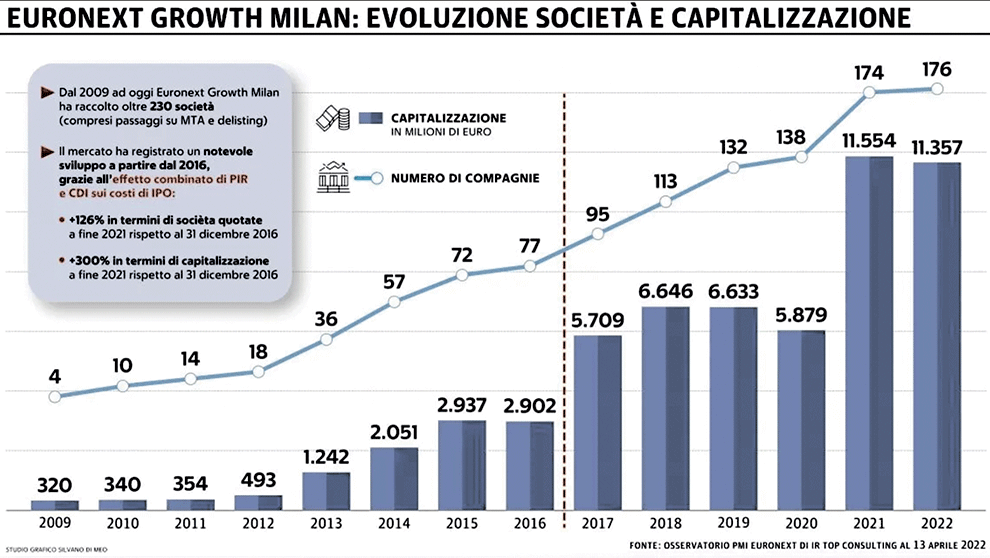 Aziende quotate in discount borsa in crescita