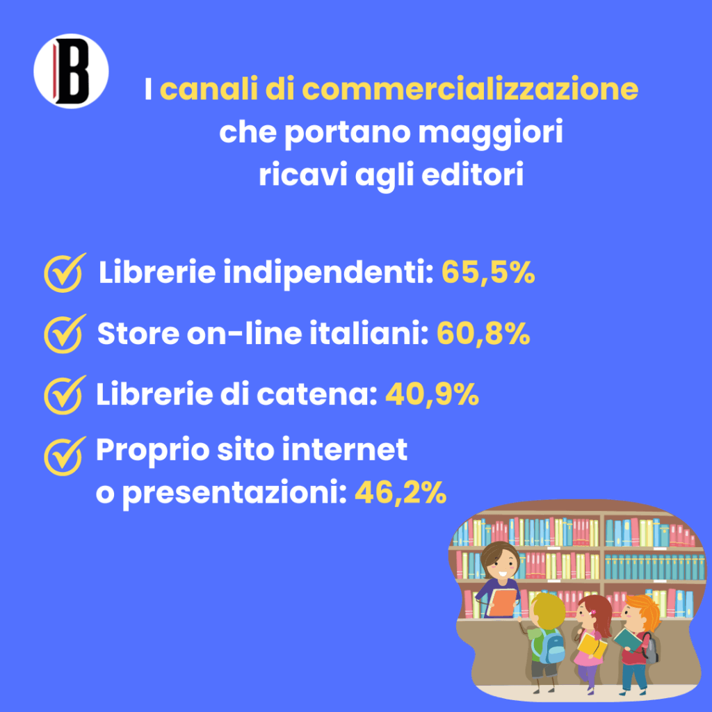 libri