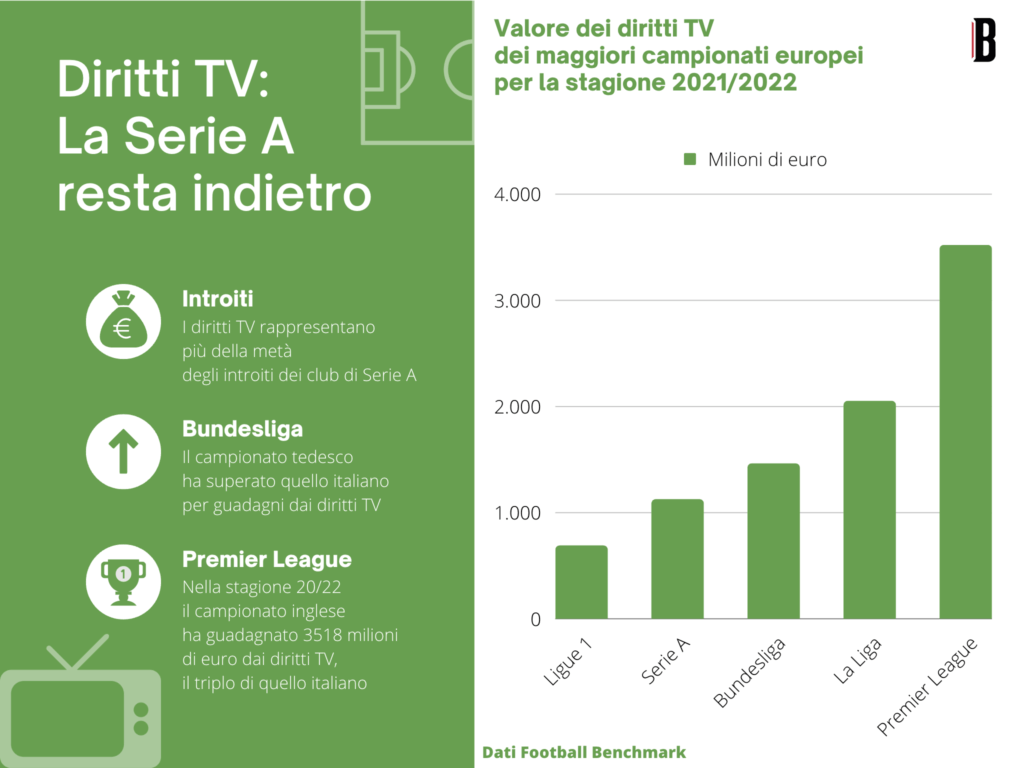 serie a