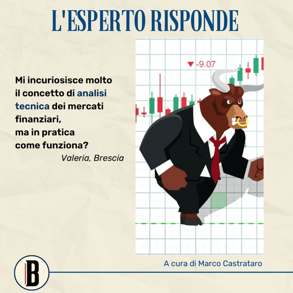 Come faccio un'analisi di Borsa? Scrivici 📩 risparmio@