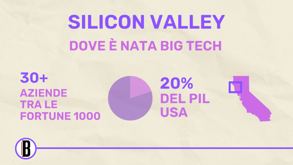 Silicon Valley