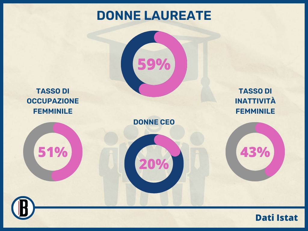 femminile