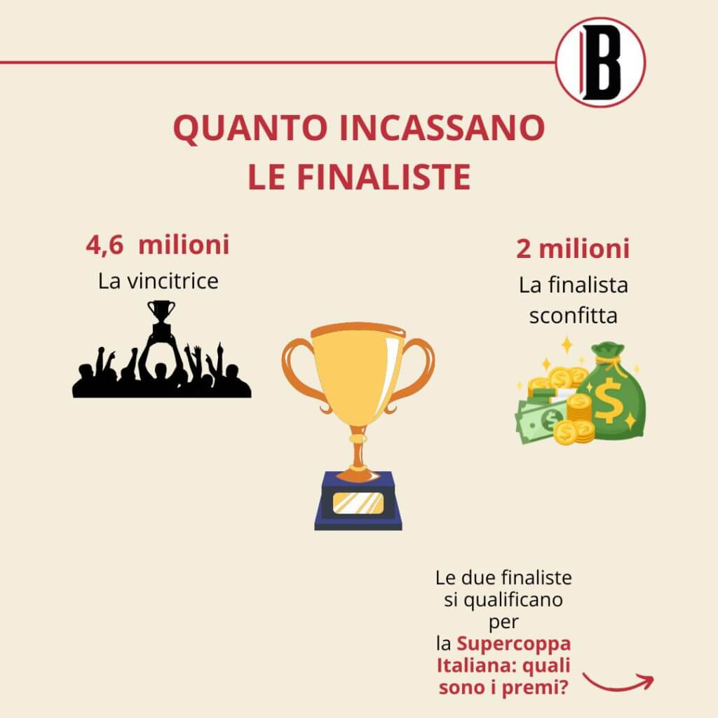 Quanto può far guadagnare accedere in finale. 