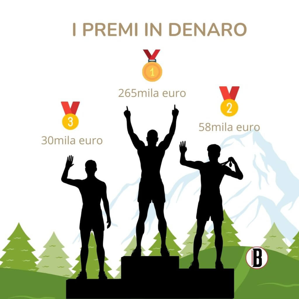 I premi che spettano a chi arriva sul podio del Giro d'Italia. 