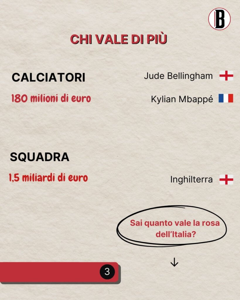 La rosa e i calciatori più preziosi a Euro2024.