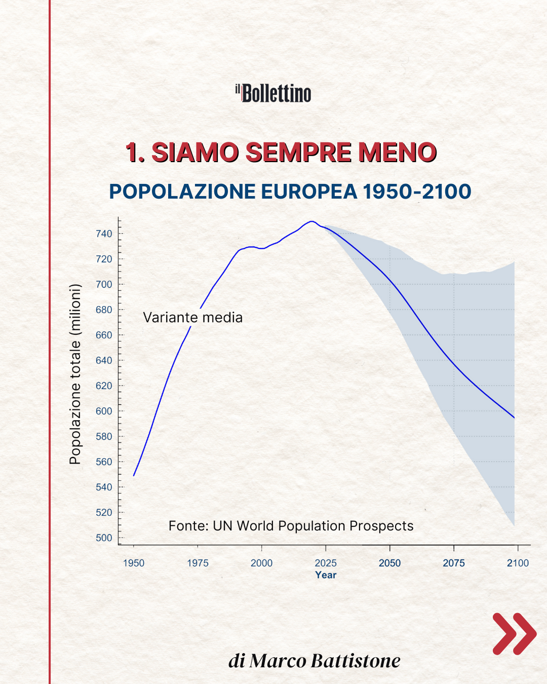 Il domani dell’Europa: 3 dati sul nostro futuro