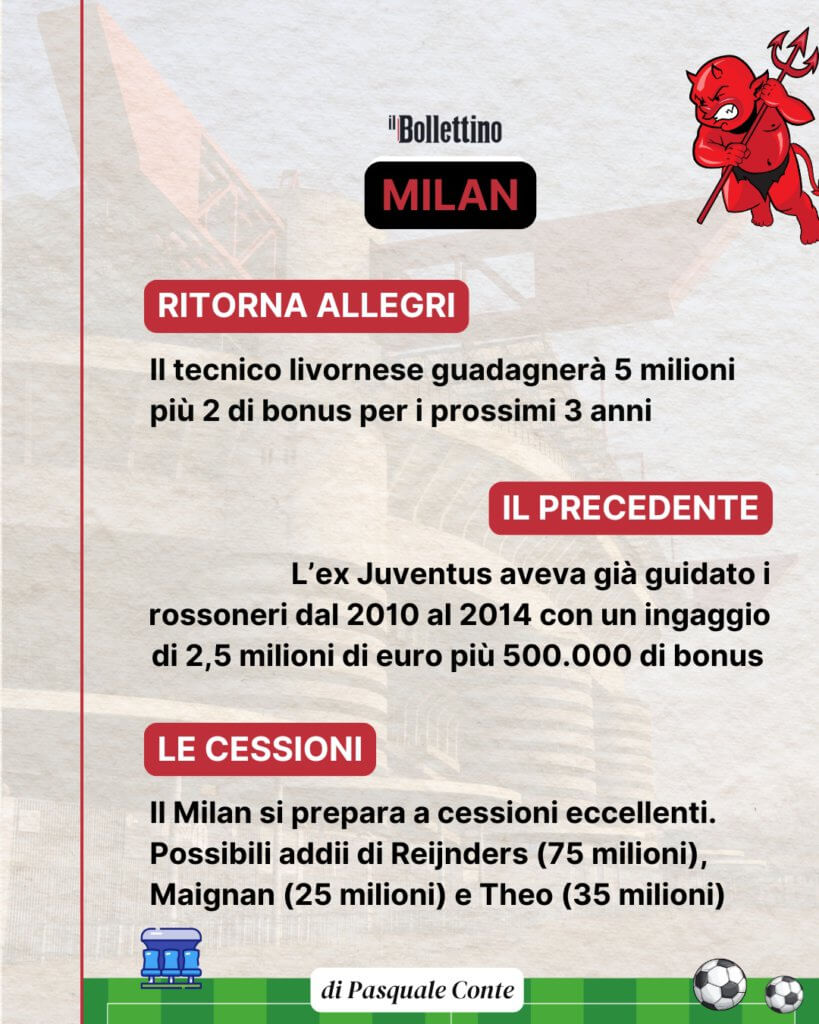 allenatori serie a